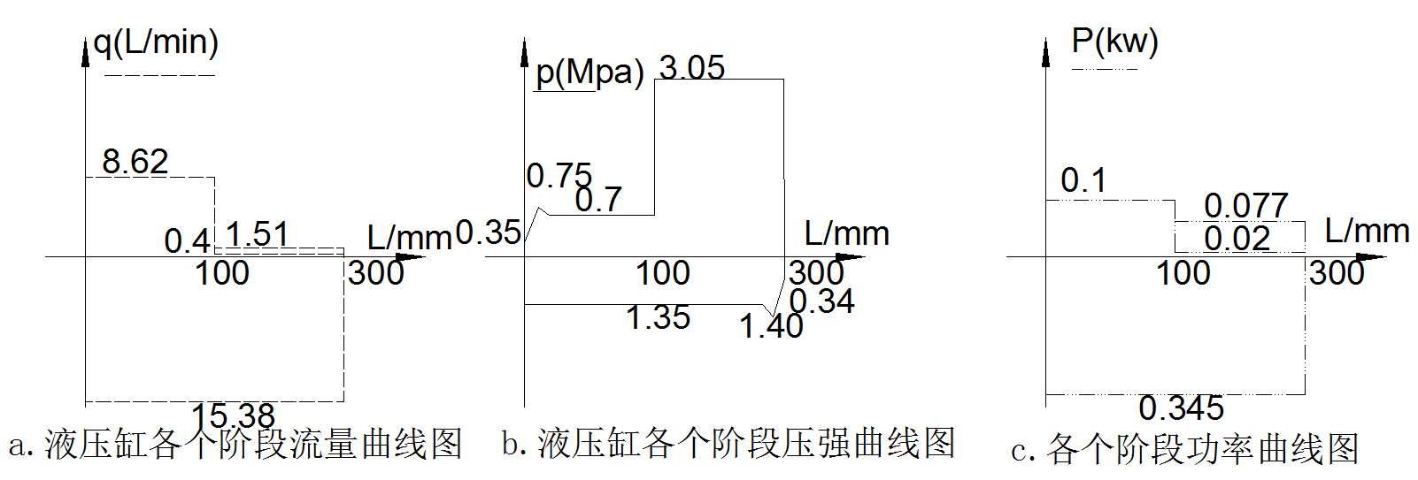 双面铣床液压系统设计（CAD+说明书）