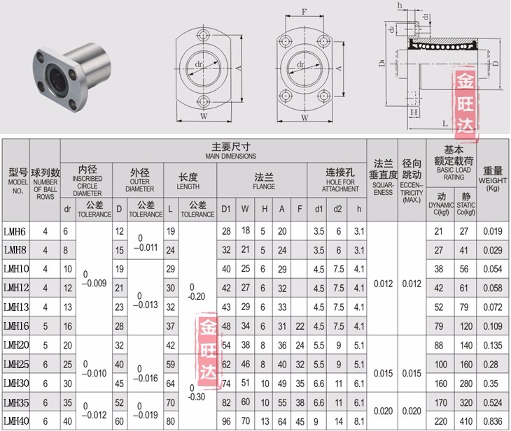 椭圆法兰刀轴直线运动轴承衬套系列