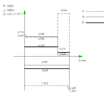 卧式单面多轴钻孔组合机床（F=50KN）（CAD+说明书）