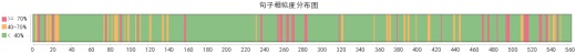 抽打式小径竹材去青机输送装置设计缩略图