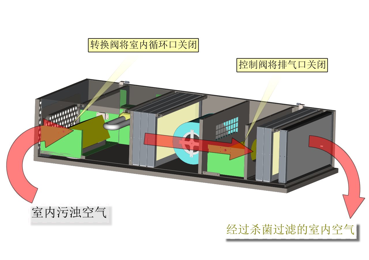 空气净化器