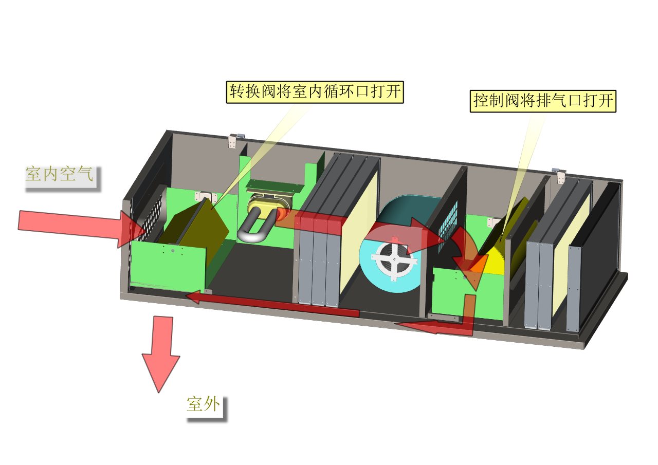 空气净化器