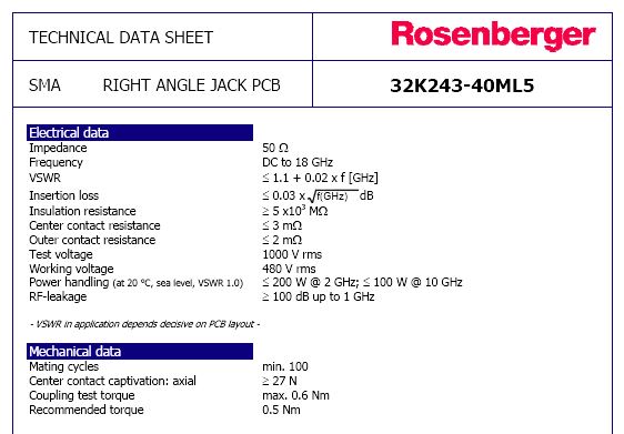 Rosenberger Edge发射夹紧SMA连接器