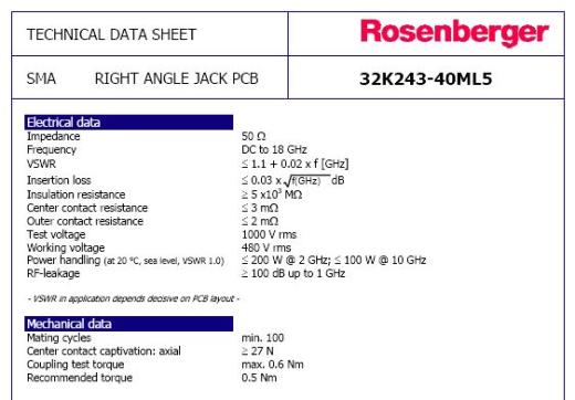 Rosenberger Edge发射夹紧SMA连接器缩略图