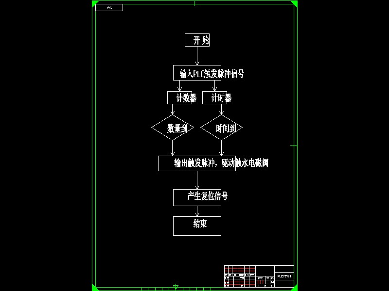 Q352-洗手间PLC控制系统的设计【三菱PLC】