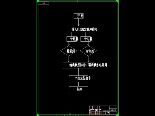 Q352-洗手间PLC控制系统的设计【三菱PLC】缩略图