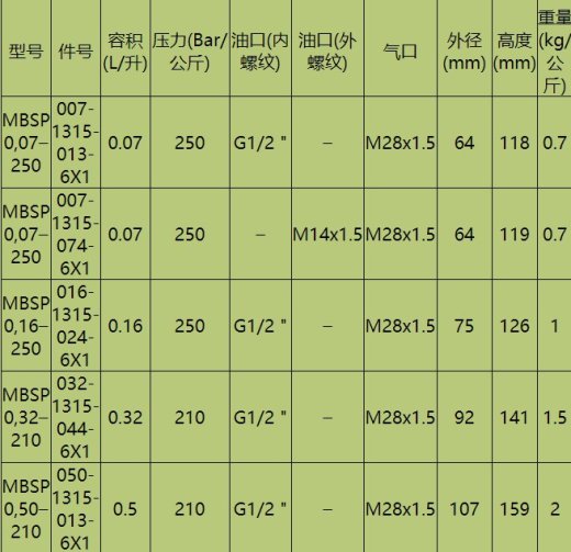 液压冲击装置（SW+CAD+说明书）缩略图