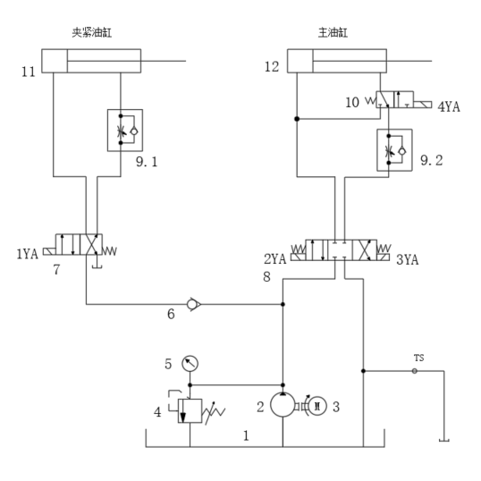 卧式双面铣削组合机床机电液控制系统设计（CAD+说明书）