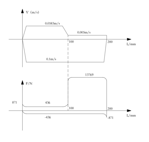 卧式双面铣削组合机床机电液控制系统设计（CAD+说明书）缩略图