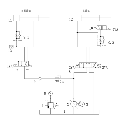 卧式双面铣削组合机床机电液控制系统设计（CAD+说明书）缩略图