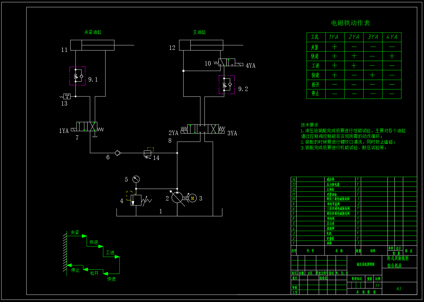 卧式双面铣削组合机床机电液控制系统设计（CAD+说明书）