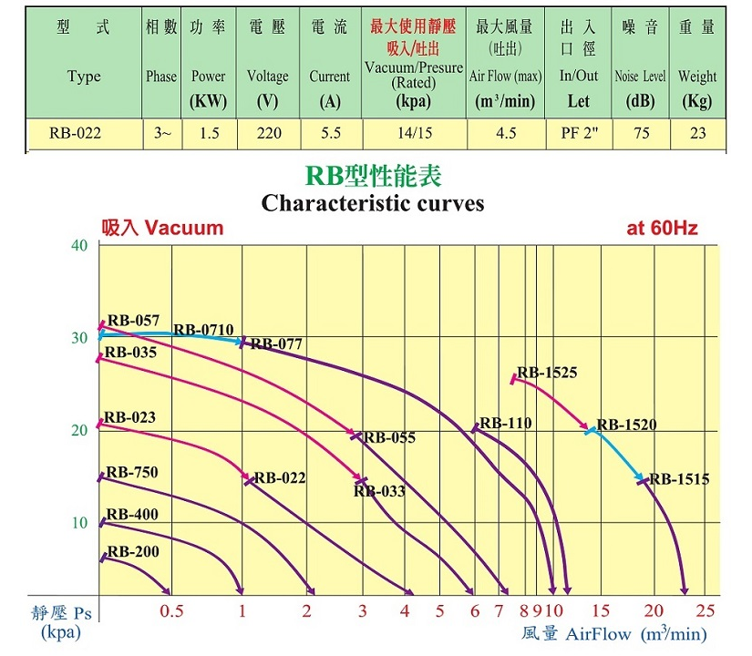 022环形鼓风机