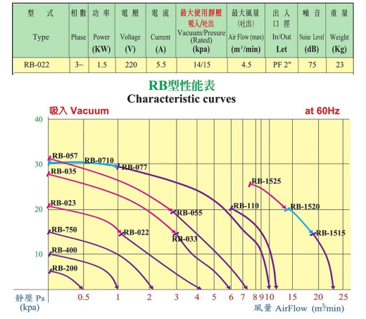 022环形鼓风机缩略图