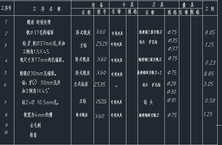 后钢板弹簧吊耳的工艺和工装设
