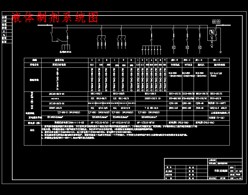 光华制药厂液体制剂车间配电设计含8张CAD图