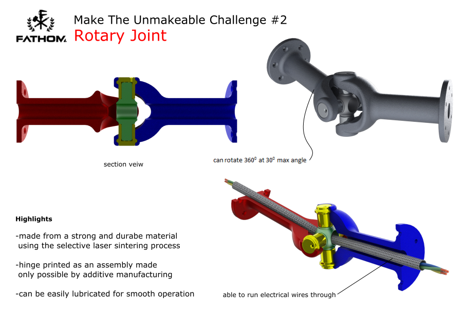 球铰rotary-joint-2.snapshot.2