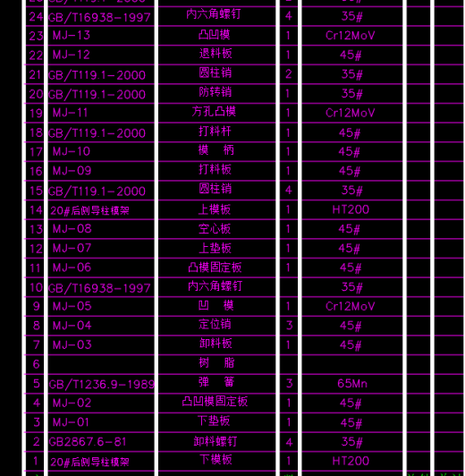 方形垫片落料冲孔模缩略图