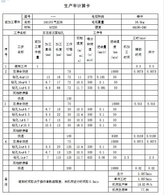 柴油机气缸体三面钻削组合机床总体及后主轴箱设计含开题、Proe三维及11张CAD图