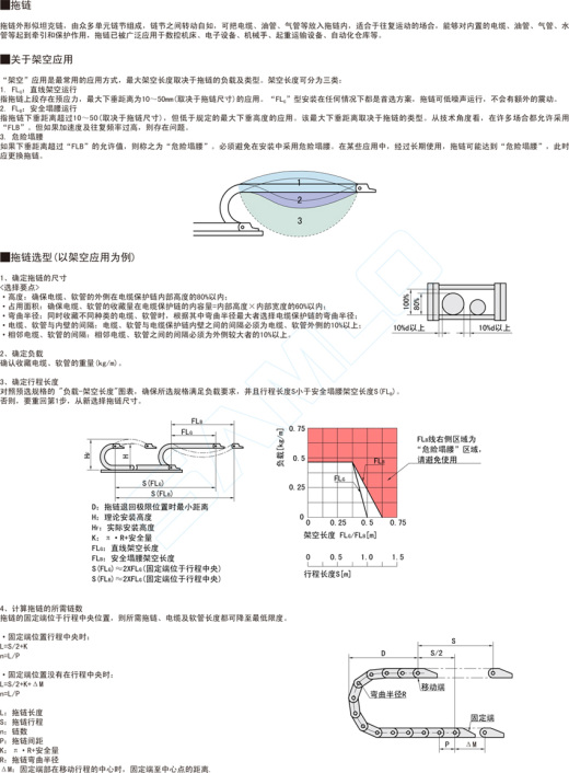 拖链-35系列桥式两侧打开型@TWR35缩略图