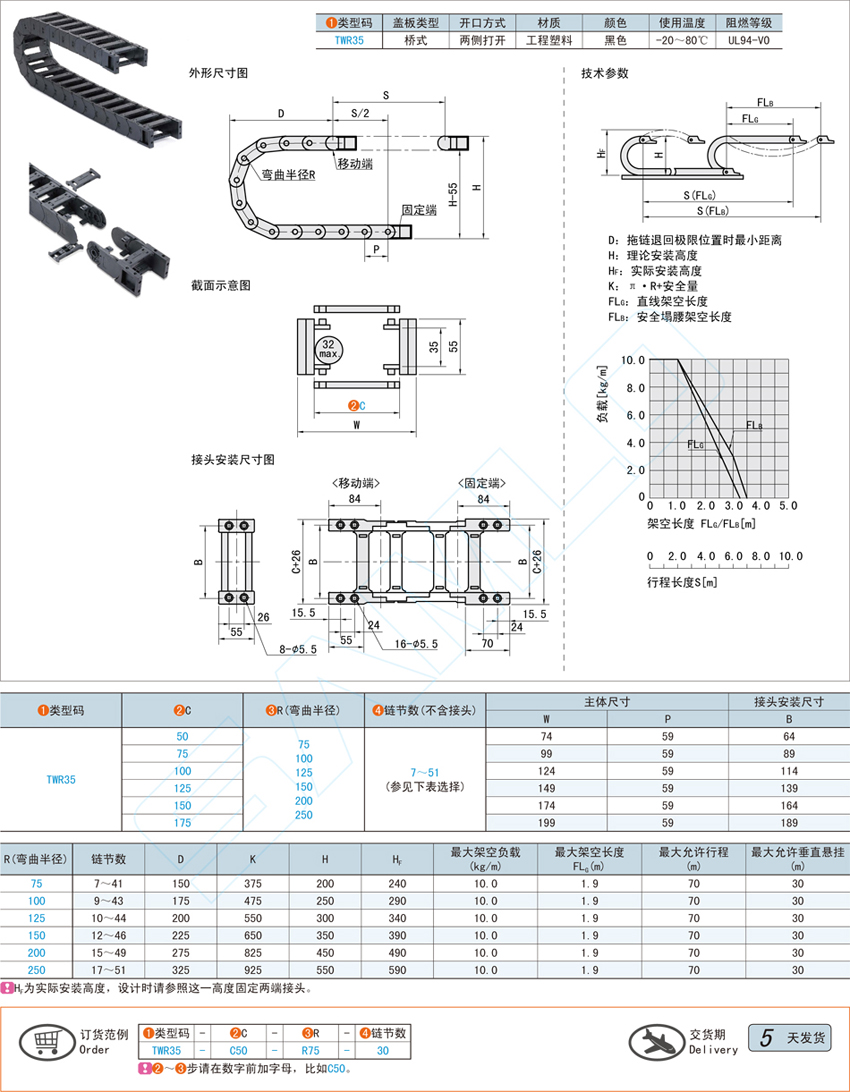 拖链-35系列桥式两侧打开型@TWR35