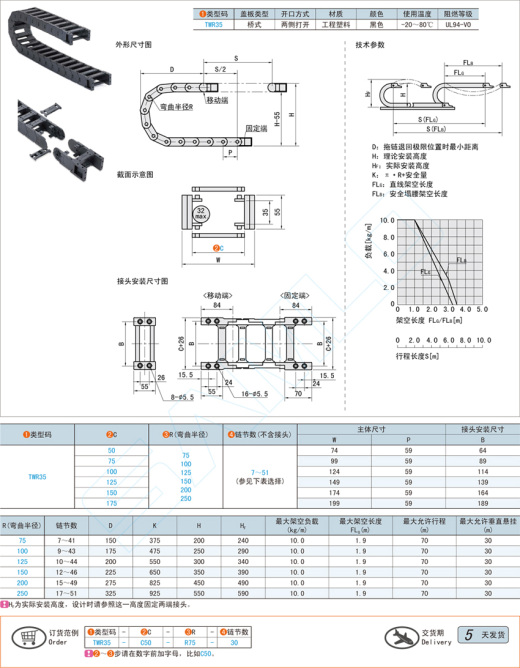 拖链-35系列桥式两侧打开型@TWR35缩略图