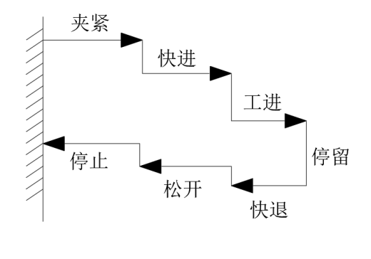 卧式钻床液压系统设计（SW+CAD+说明书）缩略图
