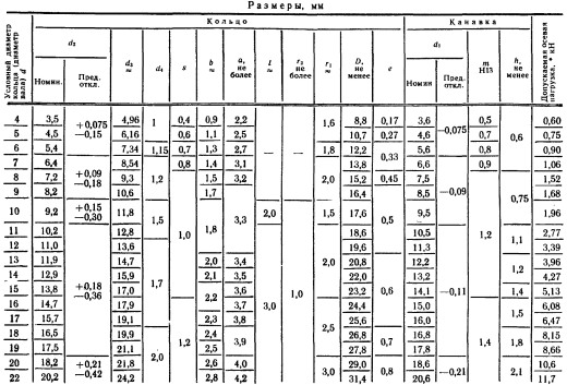D4-25 DIN 471гост13942轴用扣环卡簧缩略图