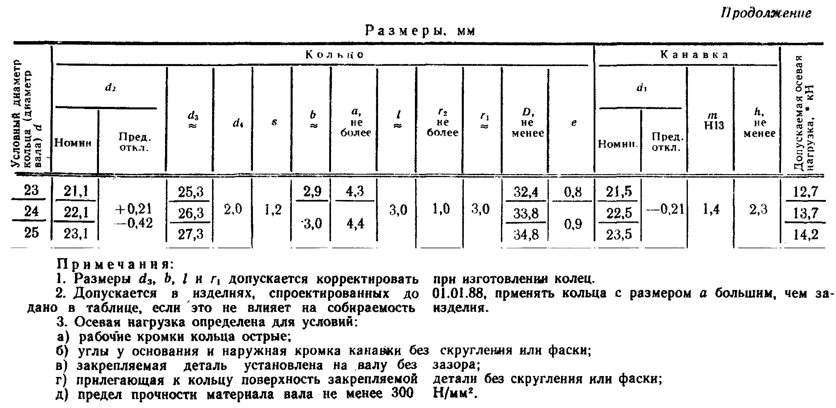 D4-25 DIN 471гост13942轴用扣环卡簧