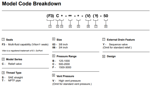伊顿 - 维氏压力控制阀缩略图