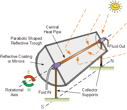 太阳能热管缩略图