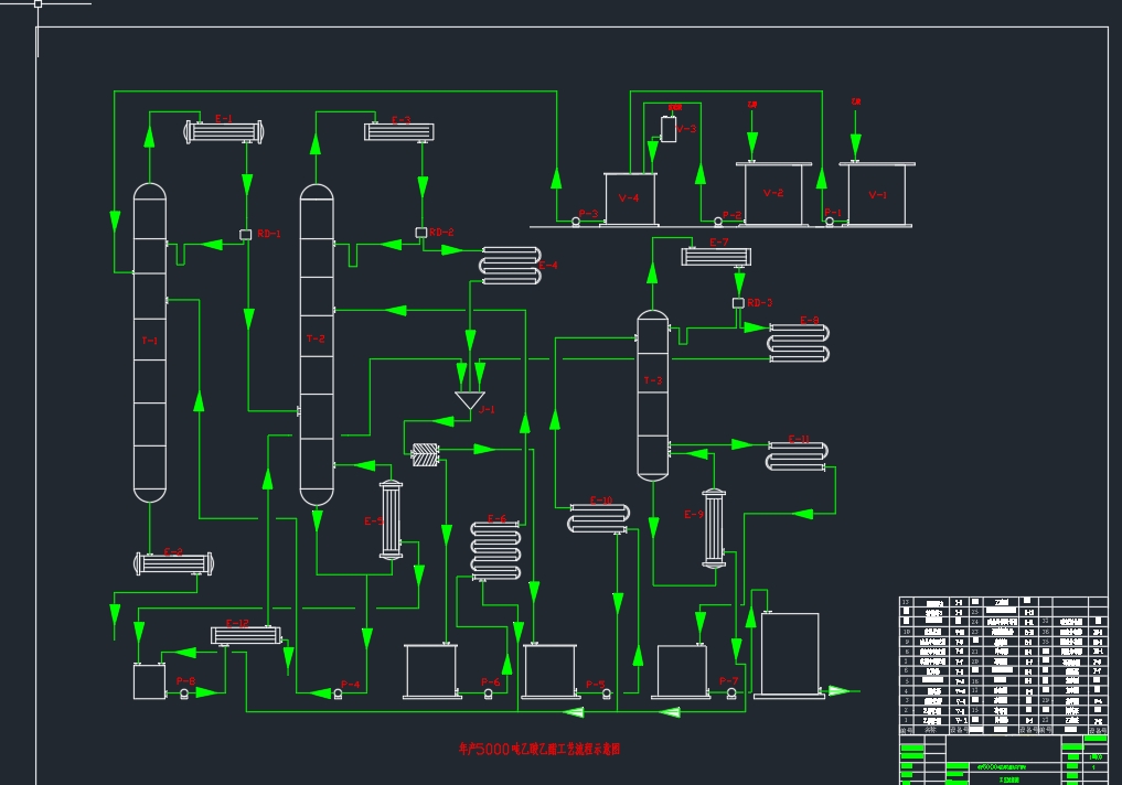 年产5000吨乙酸乙酯化工厂设计CAD+说明书==913106=250