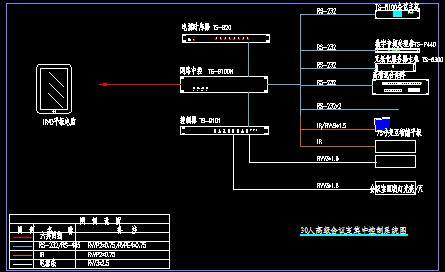 高级会议视频系统图缩略图