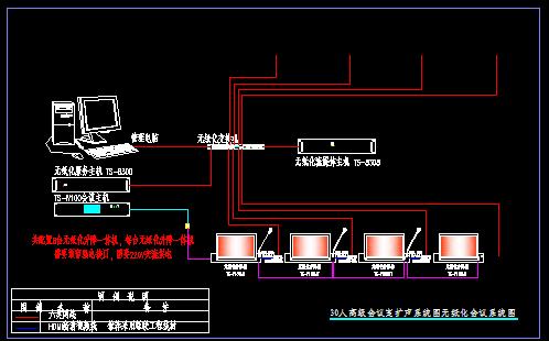 高级会议视频系统图