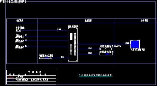 高级会议视频系统图缩略图