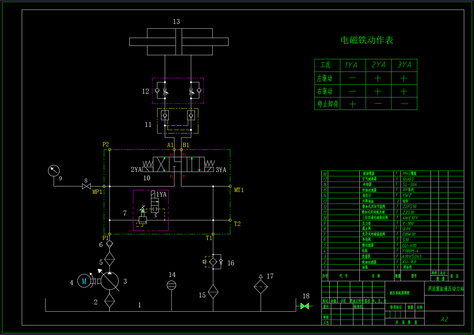 液压动力站设计（10MPa-100L）
