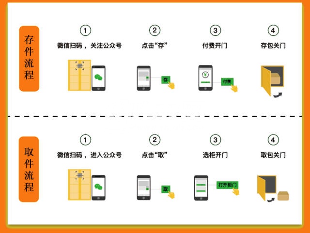 小型物流车sw16可编辑