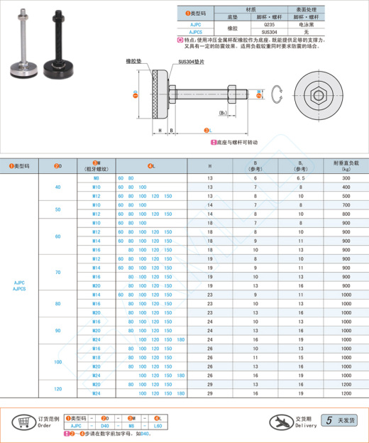 金属杯配橡胶底座型地脚@AJPC AJPCS缩略图
