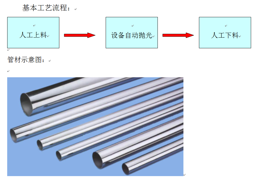 管材(钢管)自动抛光机模型