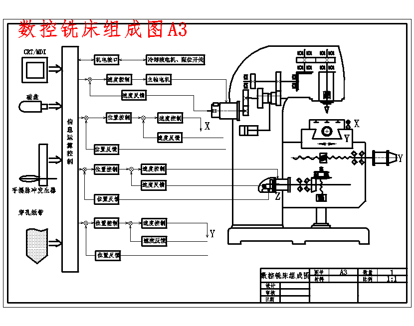 数控铣床主传动系统的设计含7张CAD图