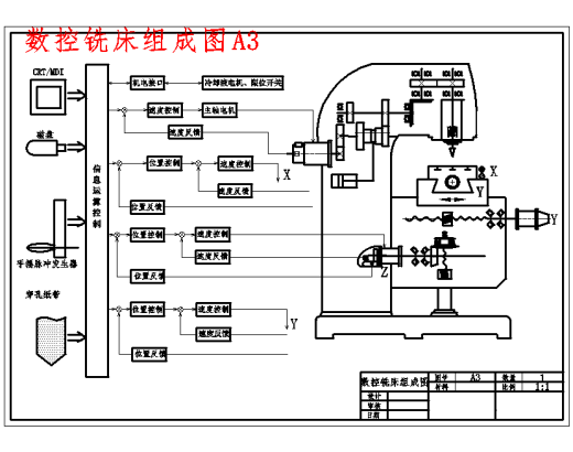 数控铣床主传动系统的设计含7张CAD图缩略图