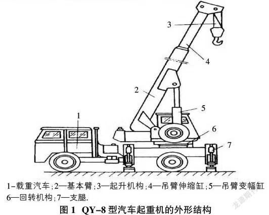 汽车起重机结构与液压设计