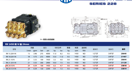RK24.10（AR高压水泵）缩略图