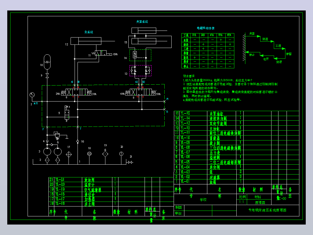 专用铣床液压系统及PLC设计（CAD+说明书）