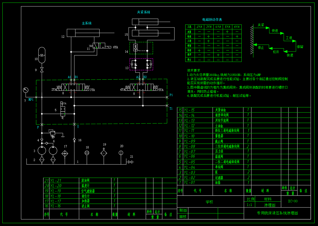 专用铣床液压系统及PLC设计（CAD+说明书）