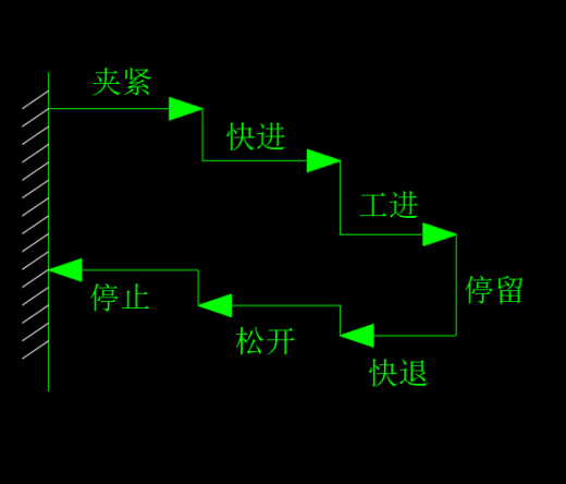 专用铣床液压系统及PLC设计（CAD+说明书）缩略图