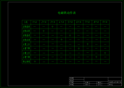 油罐内部除锈机器人液压系统（CAD+说明书）缩略图