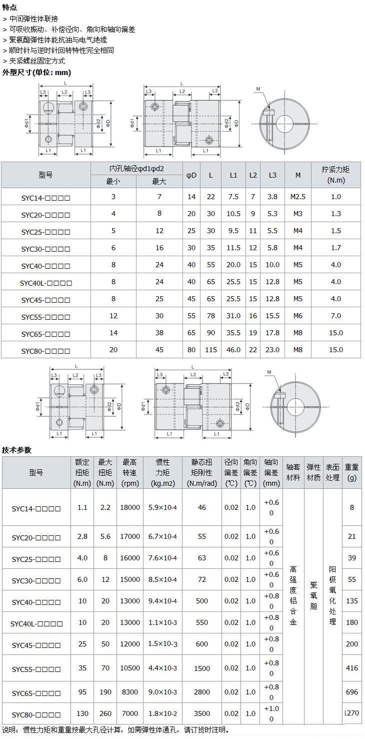 永磁调速器中速度调节装置设计及其控制系统