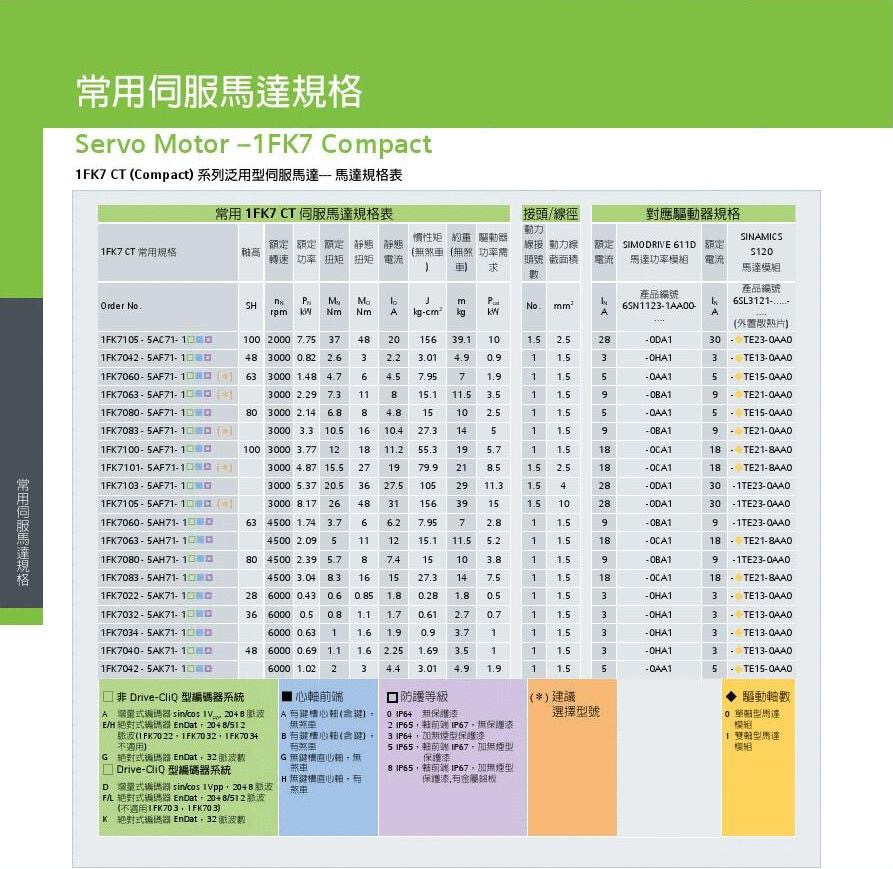 永磁调速器中速度调节装置设计及其控制系统