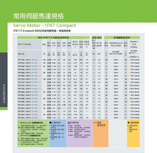 永磁调速器中速度调节装置设计及其控制系统缩略图