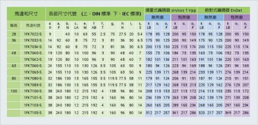 永磁调速器中速度调节装置设计及其控制系统缩略图